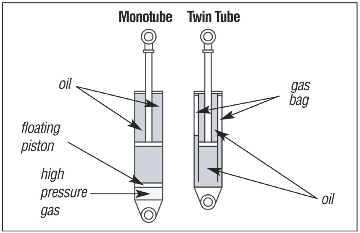 Shock Absorbers Detail